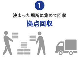 1.決まった場所に集めて回収：拠点回収